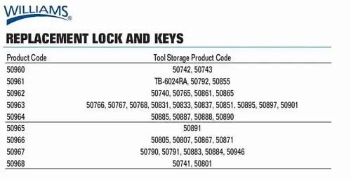 Lock and Key Set - J.H. Williams Viral